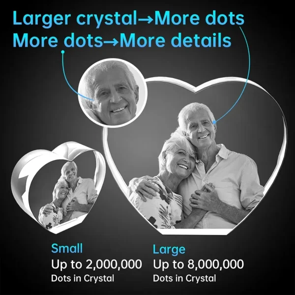 Infographic comparing the engraving quality of the Small vs. Large YiYues 3D Heart Crystal, showing the Large size allows up to 8 million dots for more detailed, lifelike photos.