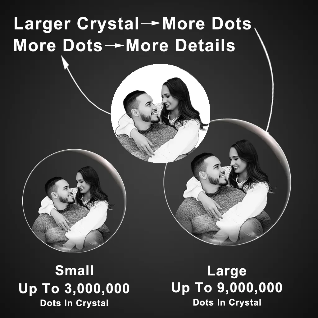 Infographic comparing the detail levels of small and large YiYues 3D photo crystal balls. It shows the large crystal uses up to 9 million laser dots for greater detail, compared to 3 million in the small one, using a couple's photo as an example.