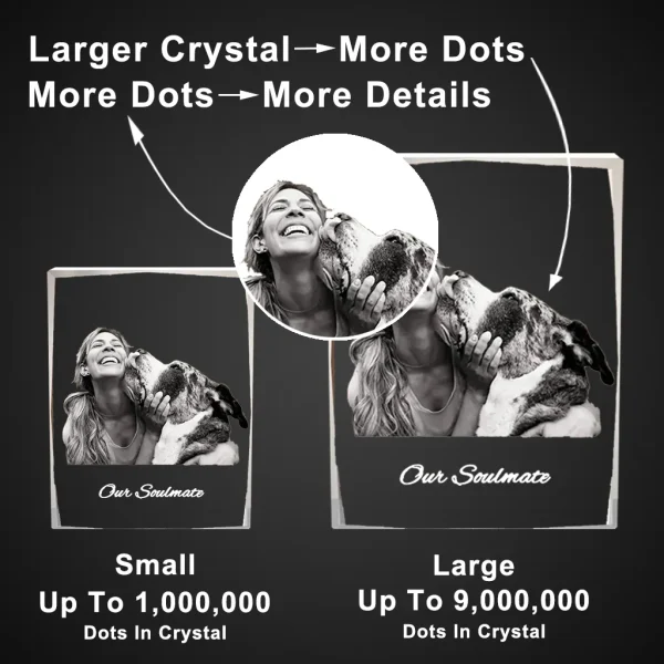 Infographic comparing small and large YiYues deckle-edge 3D photo crystals. It shows the larger crystal uses up to 9 million laser dots for greater detail, versus 1 million in the small one, using a woman and dog photo as an example.