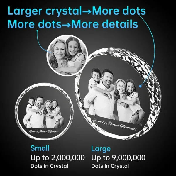 Infographic comparing the detail levels of small and large YiYues 3D Sunflower Crystals. It shows the large crystal uses up to 9 million laser dots for greater detail, compared to 2 million in the small one, using a family photo as an example.